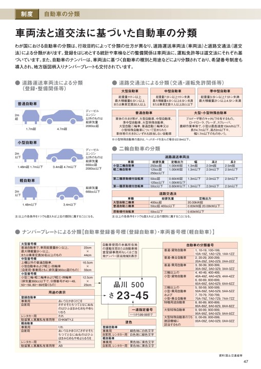 2020年版 日本の自動車工業