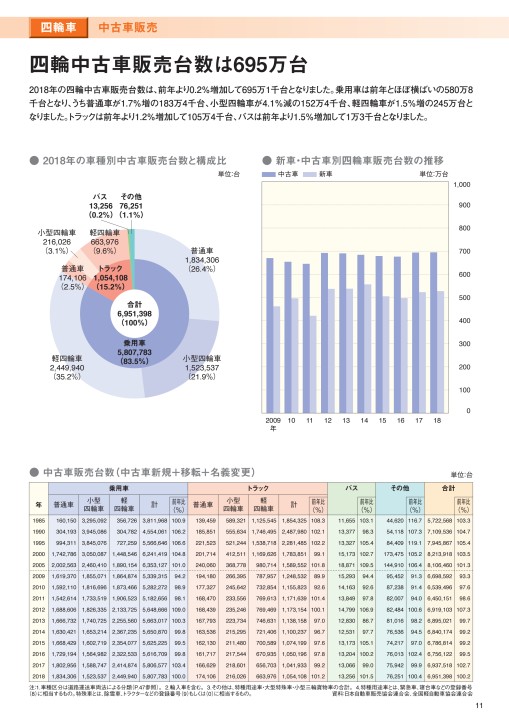 19年版 日本の自動車工業