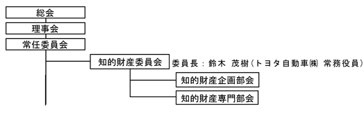 図