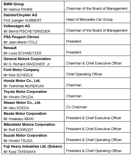 Scheduled Attendees