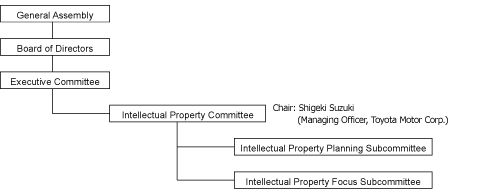 Committee Organization