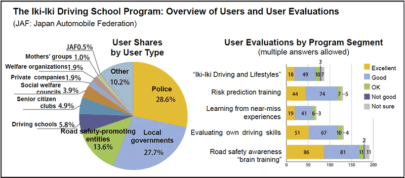 iki-iki School Program