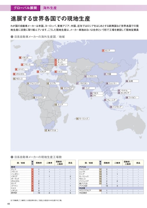 年版 日本の自動車工業 年版 日本の自動車工業