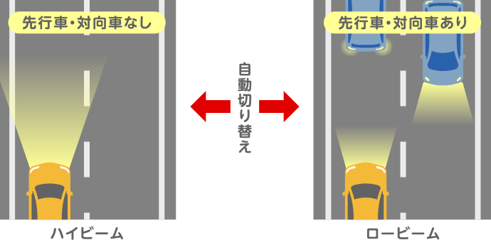 自動切替型前照灯