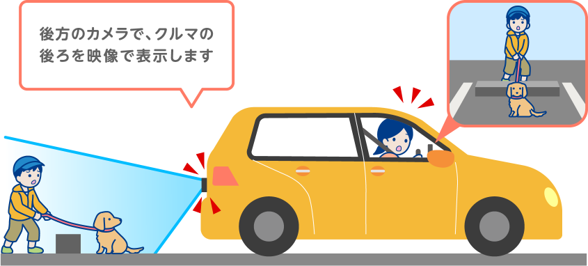 クルマの後方を確認できるリヤビューカメラの場合