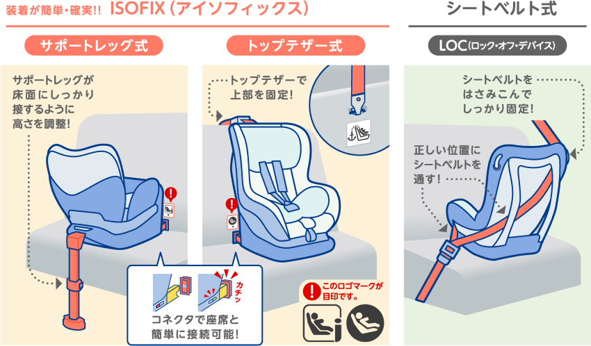 チャイルドシートの固定方法