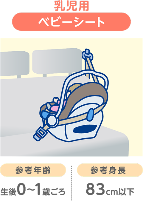 チャイルドシート適性の目安 / 乳児用
