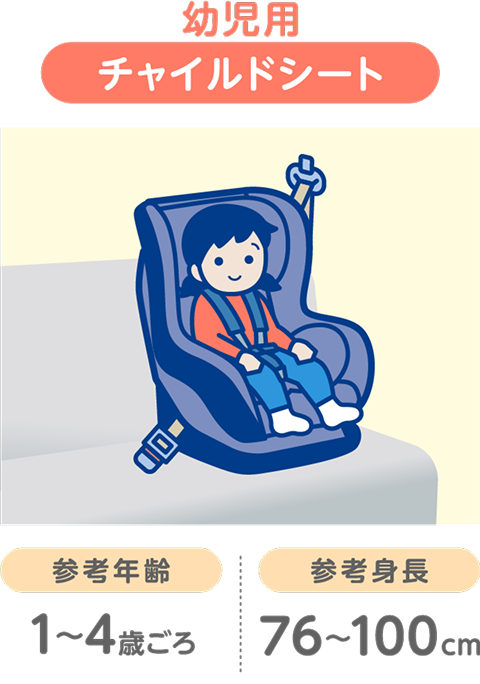 チャイルドシート適性の目安 / 幼児用