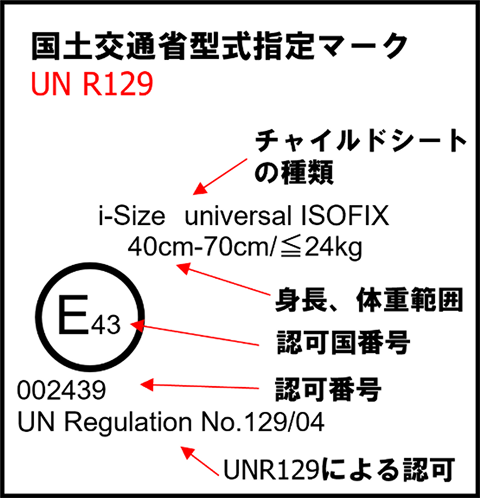 国土交通省型式指定マーク（UN R129）