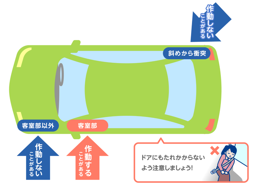 SRSサイドエアバッグは？