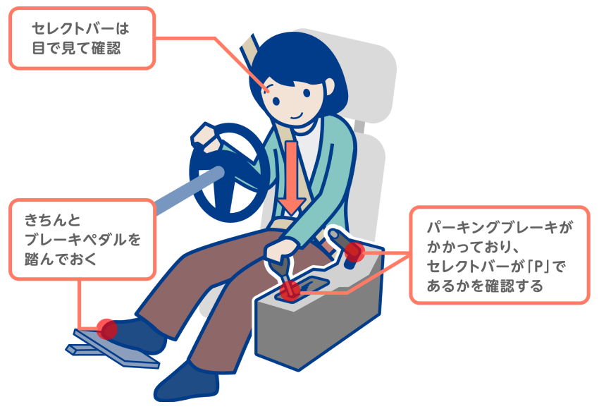 ぴったりサイズを選んでしっかり固定しよう！重ね敷きはダメ！