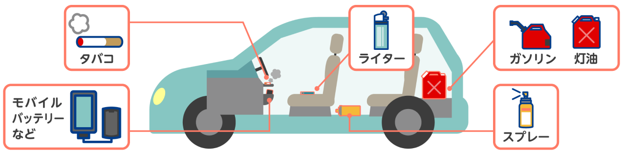 灰皿、ライター、スプレー缶……火の用心！
