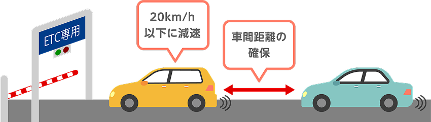 ETC利用時は、車間距離と徐行を心がけて