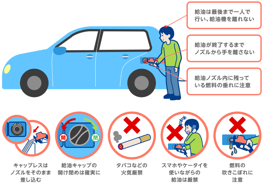 安全で正しい給油方法を再確認しましょう