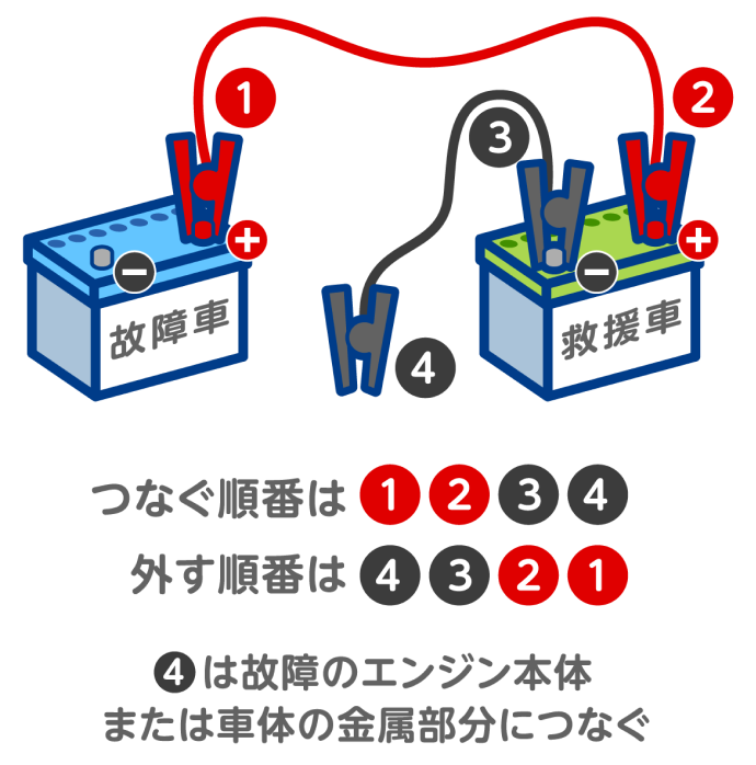 バッテリーが上がってしまったら