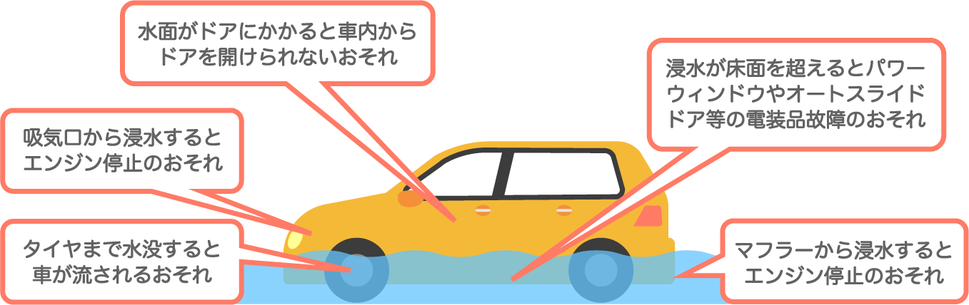 大雨のときは冠水に注意