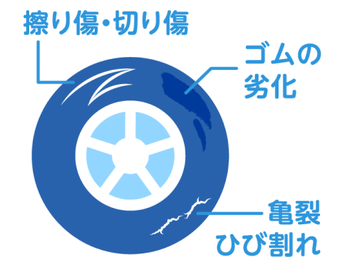 タイヤの経時変化イメージ