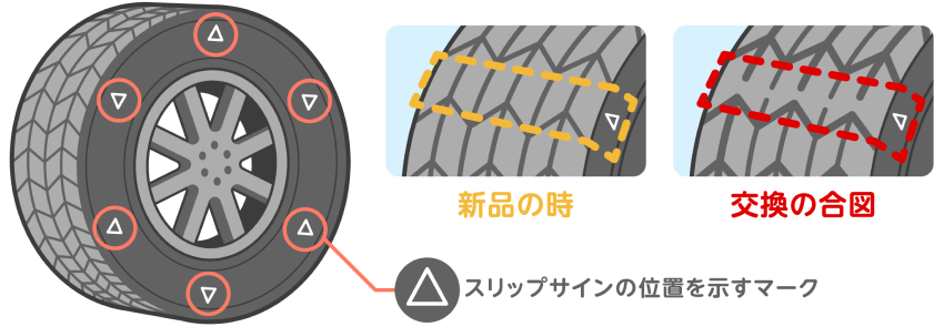 スリップサインが出たらタイヤ交換を