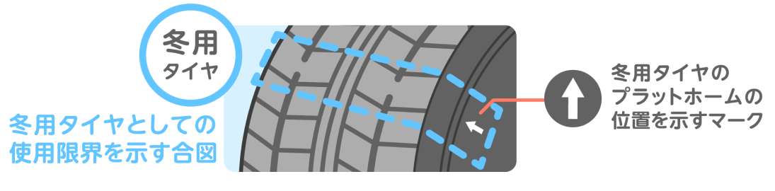冬用タイヤとしての使用限界を示す合図