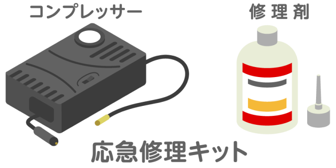 応急修理キット