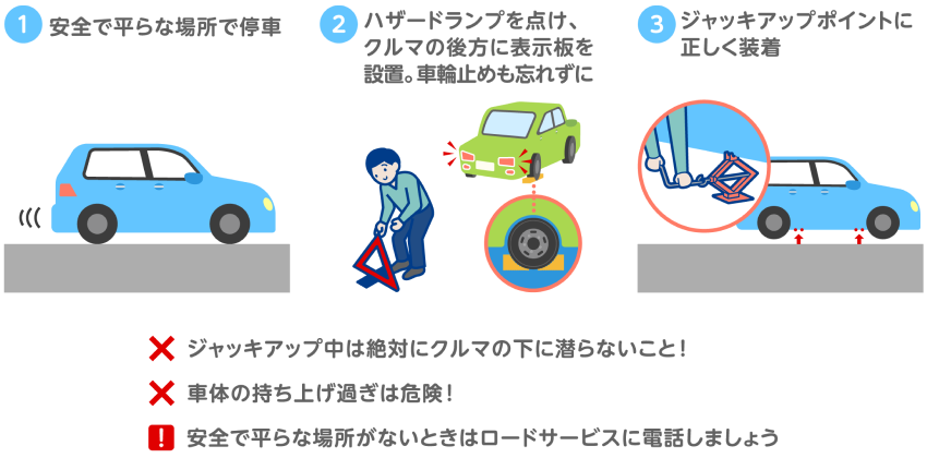 車載ジャッキの取り扱いは、こんな要領で