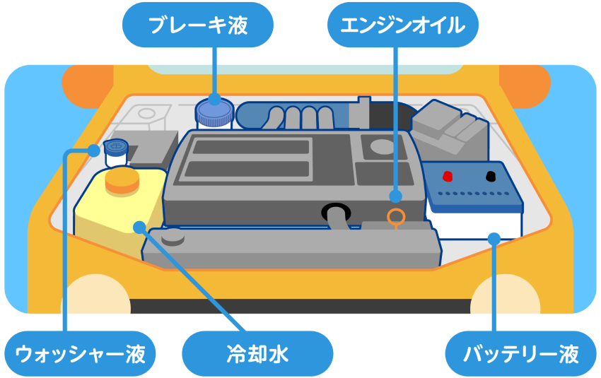 エンジンルーム 日常点検整備のポイント