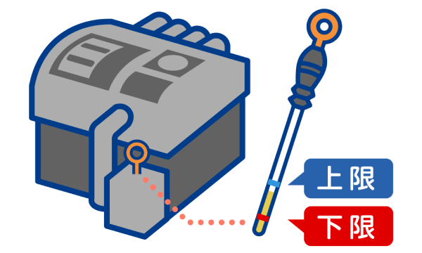 エンジンオイル