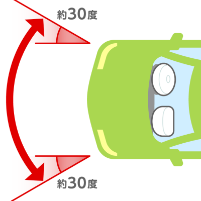SRSエアバッグはあくまで補助装置
