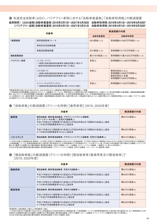 19年版 日本の自動車工業
