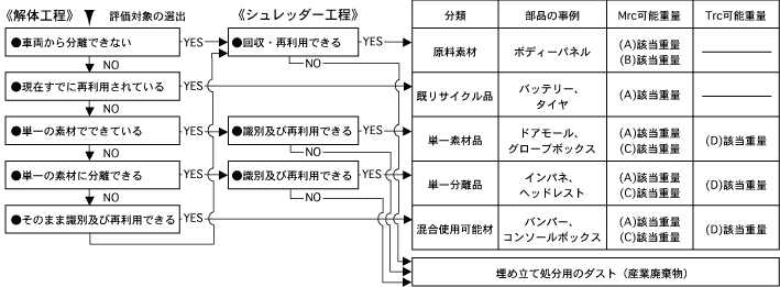 図