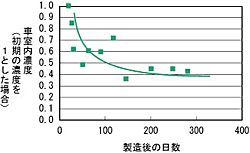 図１