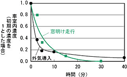 図６