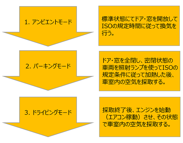 図7