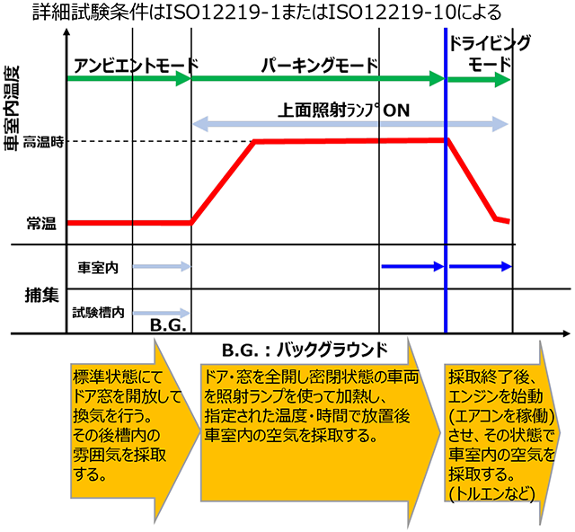 図[1]