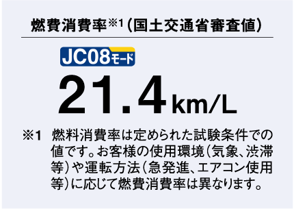 JC08モードの表示例 図