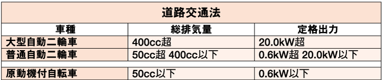 道路交通法 表