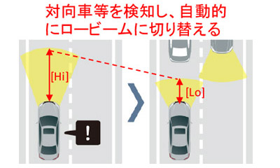 自動切替型前照灯