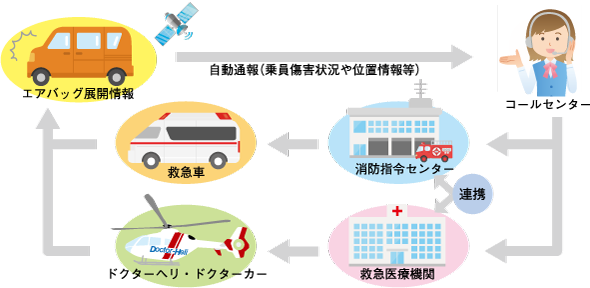 AACNの概要　図