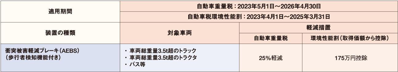 先進安全自動車(ASV)に対する軽減措置 表