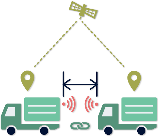 車車間通信技術・協調型ACC(CACC)