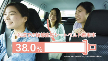 一般道での後部座席シートベルト着用率38.0％