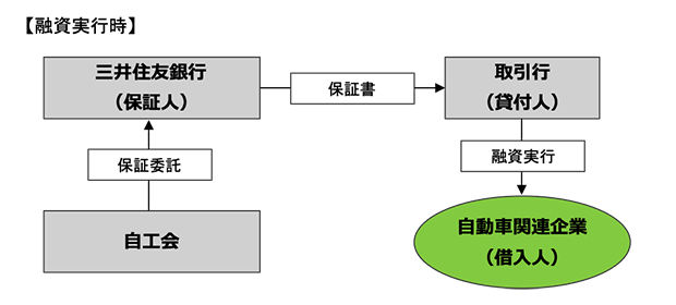 助け合いプログラム ワークフローイメージ