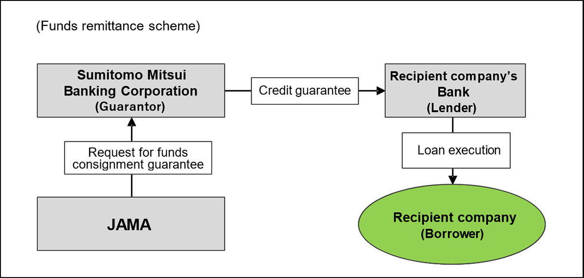 Funds remittance scheme