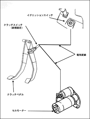 Clutch Start System