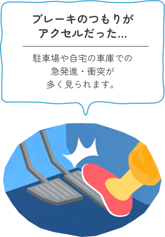 ブレーキのつもりがアクセルだった… 駐車場や自宅の車庫での急発進・衝突が多く見られます。