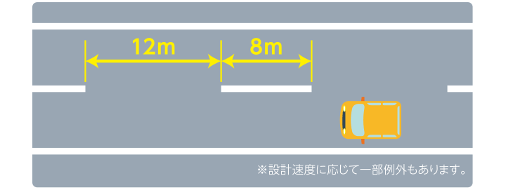 高速道路では 高速道路では