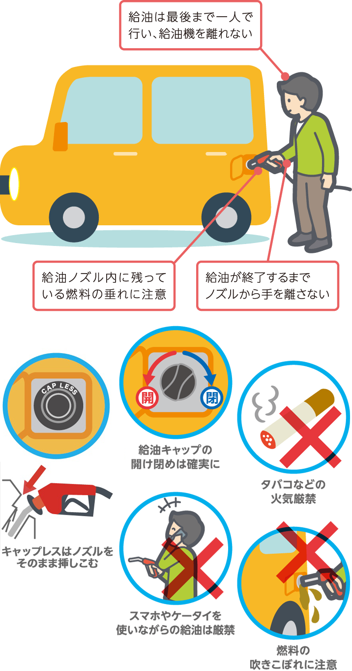 セルフスタンドでは